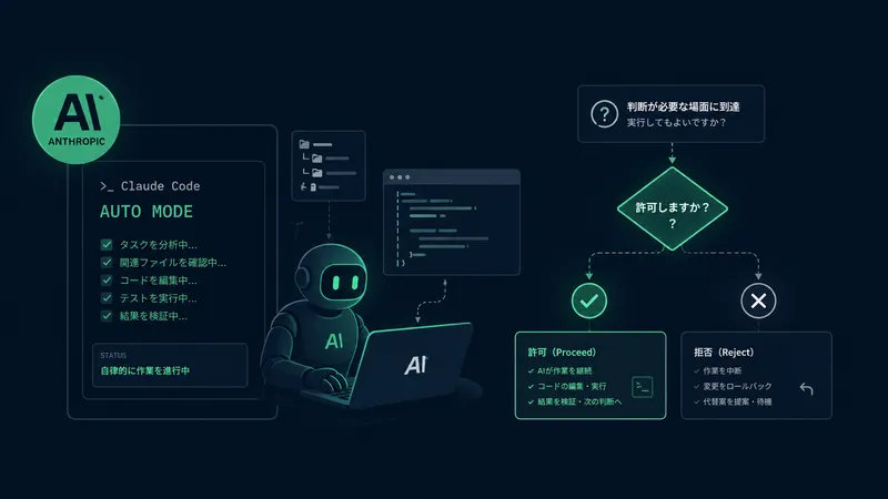 Claude Code Auto Mode 完全攻略 2026——2段階分類器の仕組み・カスタマイズ設定・安全な使い方