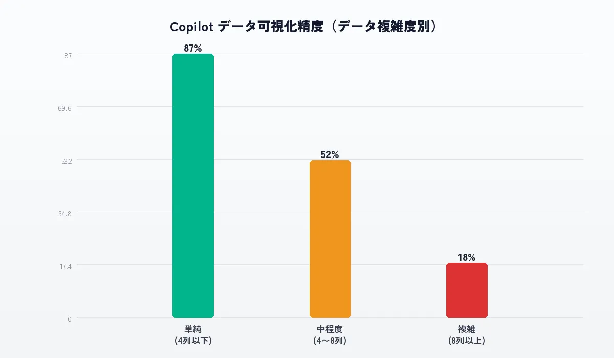 AIコパイロットツール別の性能比較